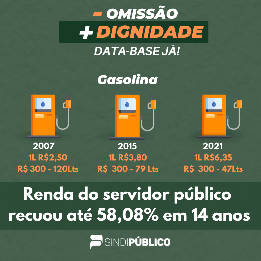 DATA – BASE: RENDA DO SERVIDOR PÚBLICO RECUOU 58,08% EM 14 ANOS